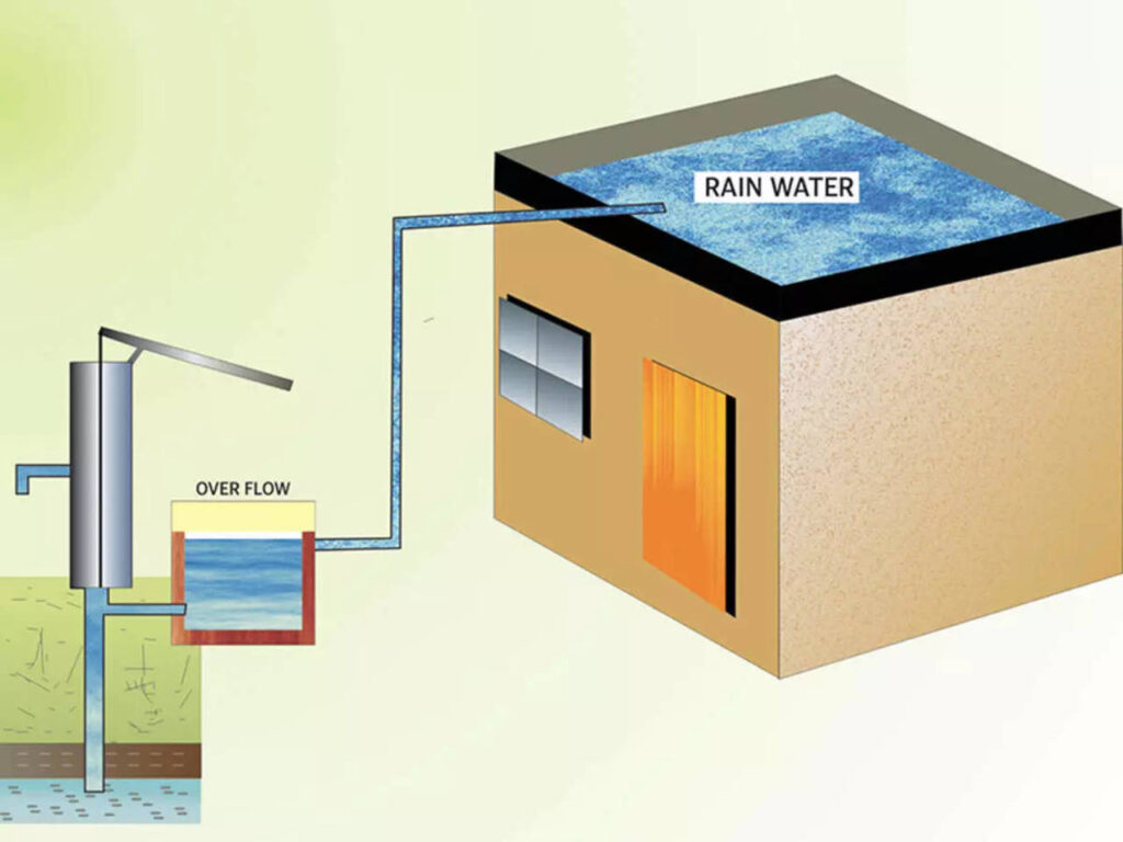 Rainwater Harvesting